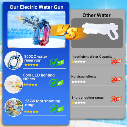 Less Screen Time, More Outdoor Fun-Ice Blast Electric Water Gun for Kids-with Lights, Sounds & Powerful Water Blasts